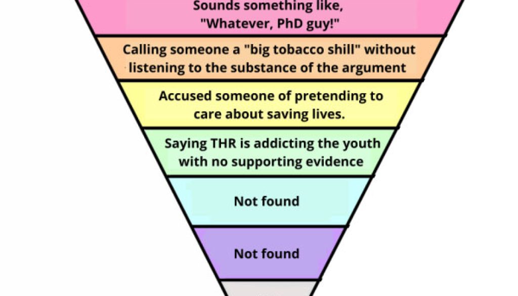 Hierarchy-of-disagreement-